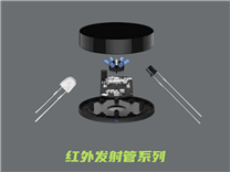 @所有人，鑫永誠(chéng)光電與您相約2023深圳國(guó)際傳感器展
